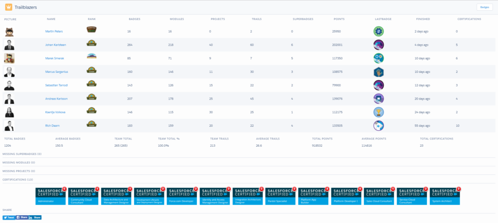 Trailhead Tracker